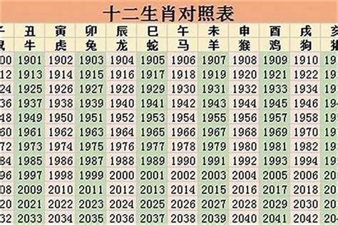 96年屬什麼|96年属什么生肖 96年是什么命运